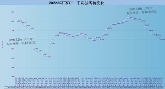 (石家庄房价)石家庄房价四连跌,石家庄楼市很坎坷,石家庄楼市分析第51期 第2张 (石家庄房价)石家庄房价四连跌,石家庄楼市很坎坷,石家庄楼市分析第51期 第2张