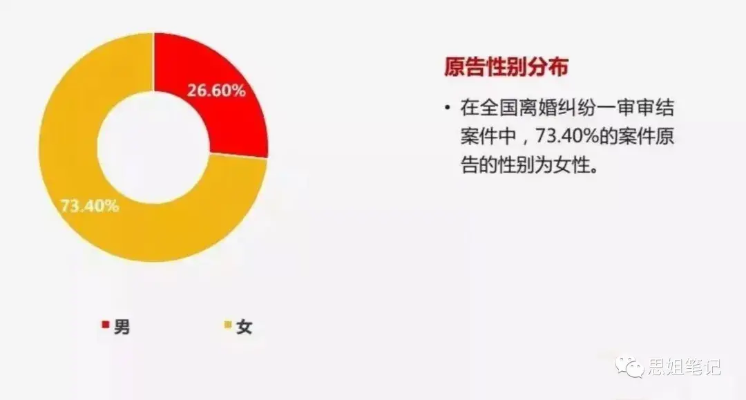 (中国的离婚率)看了中国离婚率数据，我才发现，婚姻的本质，和爱情无关  第4张
