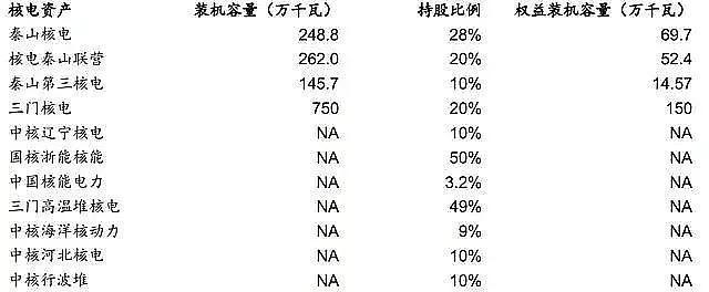(股价低于净资产)最廉价的优质电力股:浙能电力，股价低于净资产  第2张