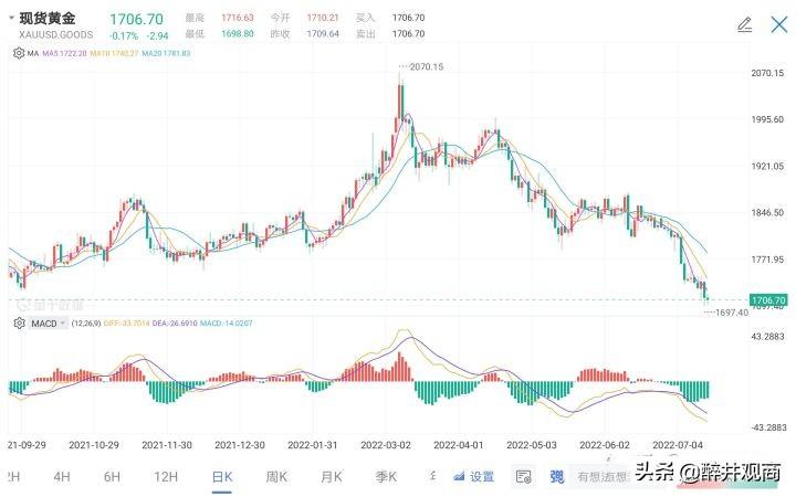 (黄金开户)工商银行将暂停账户黄金白银开仓交易,我买不了黄金白银了吗? 第2张 (黄金开户)工商银行将暂停账户黄金白银开仓交易,我买不了黄金白银了吗? 第2张