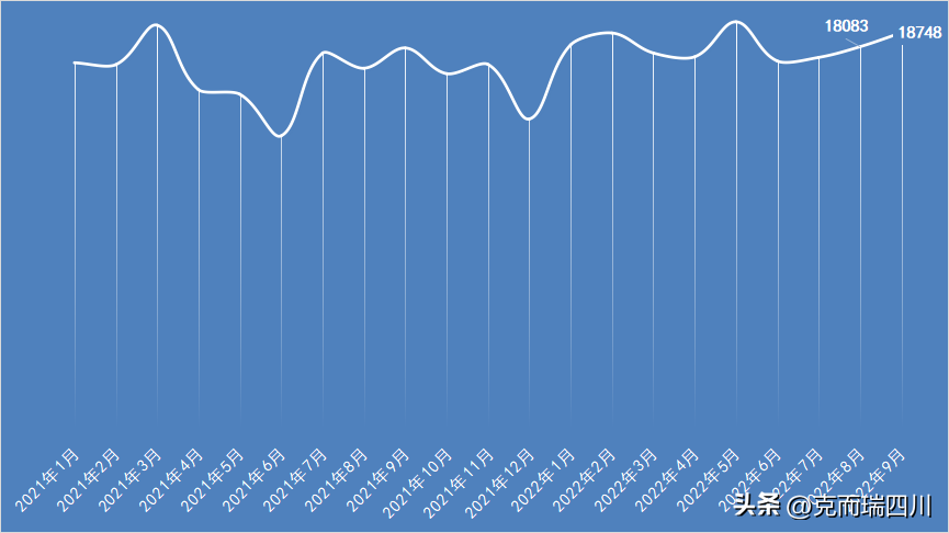 (成都房价)9月成都房价:主城4区都在降!(附典型成交项目) 第21张 (成都房价)9月成都房价:主城4区都在降!(附典型成交项目) 第21张