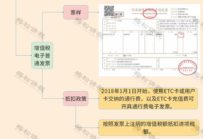 (扣税税率)我叫增值税，9月起，这是我的最新最全税率表和进项抵扣方式  第25张