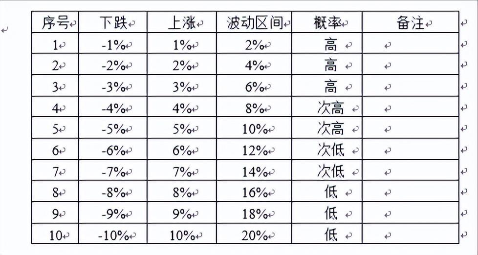 股票可以当天买当天卖吗,精华文章-股票每天委托买进和卖出的价格、数量判断控制方法建议 第2张 股票可以当天买当天卖吗,精华文章-股票每天委托买进和卖出的价格、数量判断控制方法建议 第2张