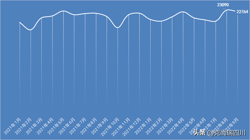 (成都房价)9月成都房价:主城4区都在降!(附典型成交项目) 第8张 (成都房价)9月成都房价:主城4区都在降!(附典型成交项目) 第8张