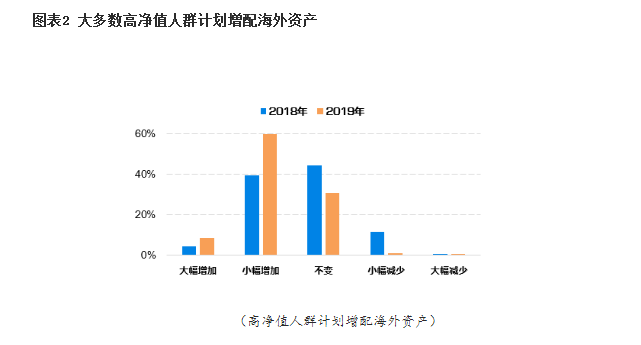 高净值人群是如何定义的?他们都在关注些什么?(高净值是什么意思) 第6张 高净值人群是如何定义的?他们都在关注些什么?(高净值是什么意思) 第6张