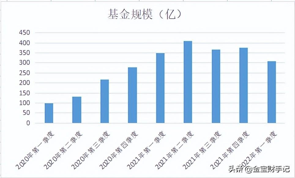 (买基金的技巧)买基金的技巧  第5张