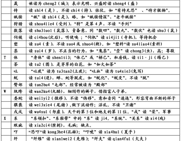 (晁怎么读)常被读错的汉字大全(献给文字爱好者)  第9张