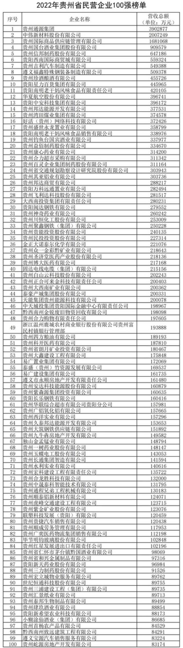 (老干妈“失宠”?跌出贵州民企前十)老干妈“失宠”?抖音直播3个月只卖了80万,跌出贵州民企前十 第4张 (老干妈“失宠”?跌出贵州民企前十)老干妈“失宠”?抖音直播3个月只卖了80万,跌出贵州民企前十 第4张