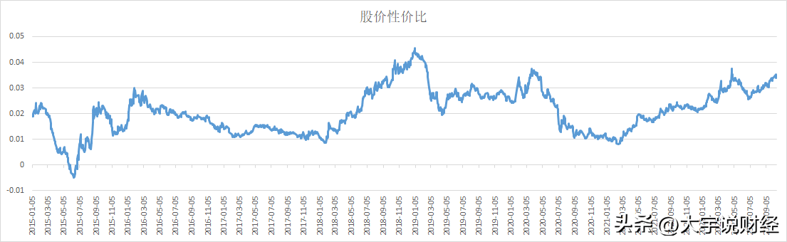 (股票估值怎么计算)股票估值框架—因子角度(a long and boring version)  第4张