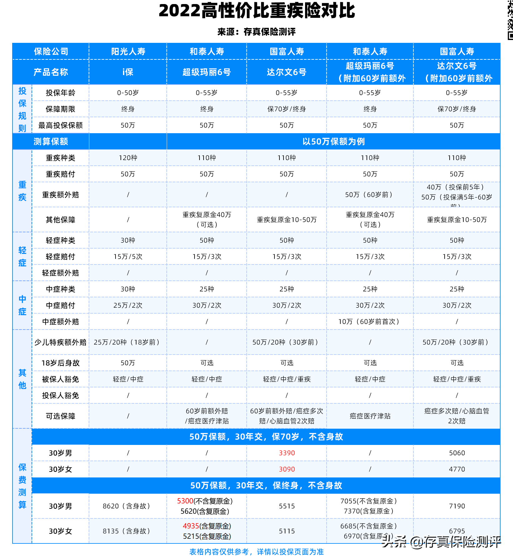 阳光保险公司怎么样可靠吗,阳光保险公司怎么样可靠吗?这3点揭露真相 第6张 阳光保险公司怎么样可靠吗,阳光保险公司怎么样可靠吗?这3点揭露真相 第6张