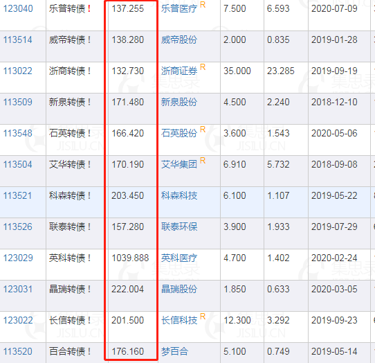 强制赎回 强制赎回是啥东西? 第1张 强制赎回 强制赎回是啥东西? 第1张