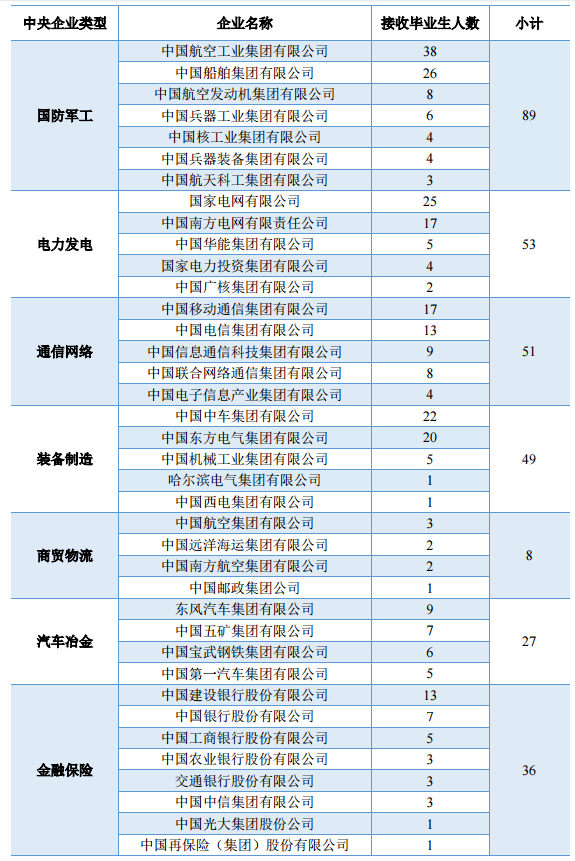 (华中科技大学就业信息网)华中科技大学:2020专项计划、2019就业质量情况 第15张 (华中科技大学就业信息网)华中科技大学:2020专项计划、2019就业质量情况 第15张