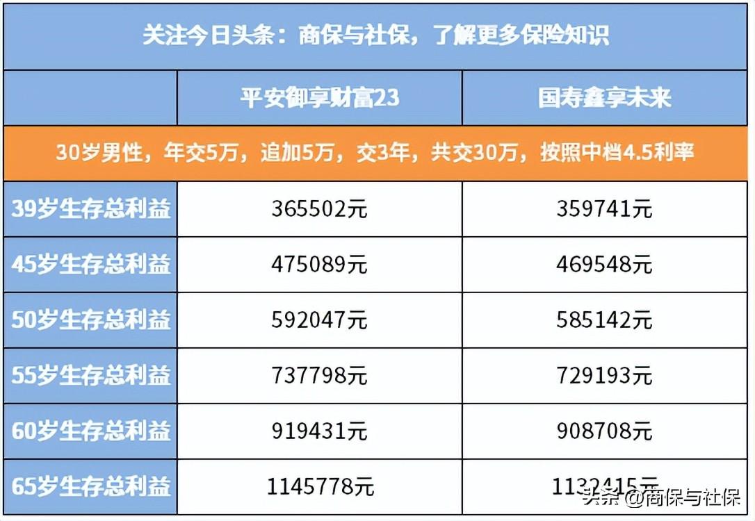 (平安理财)2023年开门红:平安理财险和中国人寿理财险哪个好?多角度比较 第1张 (平安理财)2023年开门红:平安理财险和中国人寿理财险哪个好?多角度比较 第1张