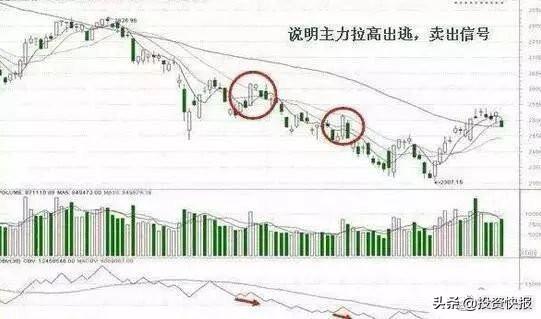 卖出股票的基本原则,不看吃亏(股票卖出规则) 第1张 卖出股票的基本原则,不看吃亏(股票卖出规则) 第1张
