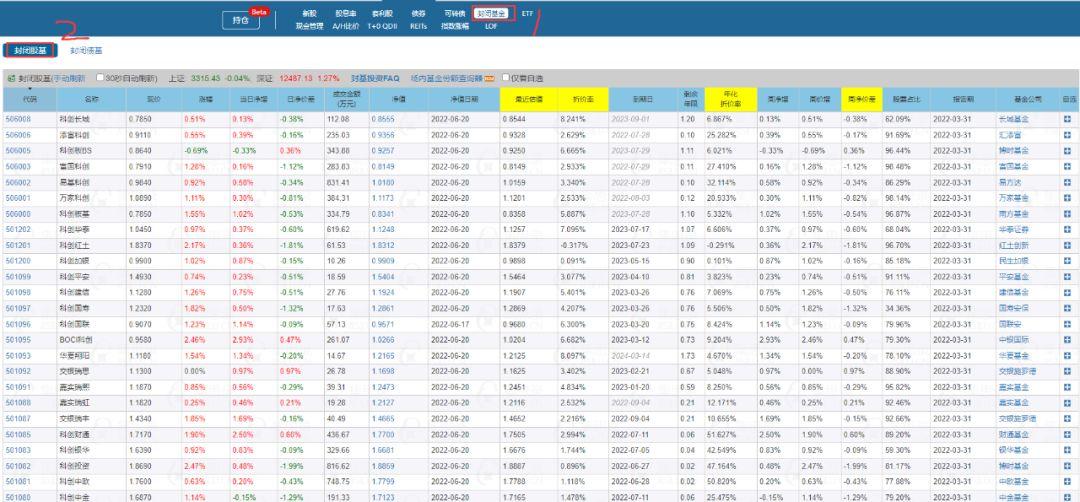 封闭期是什么意思 封闭基金投资(一):什么是封闭式基金  第1张
