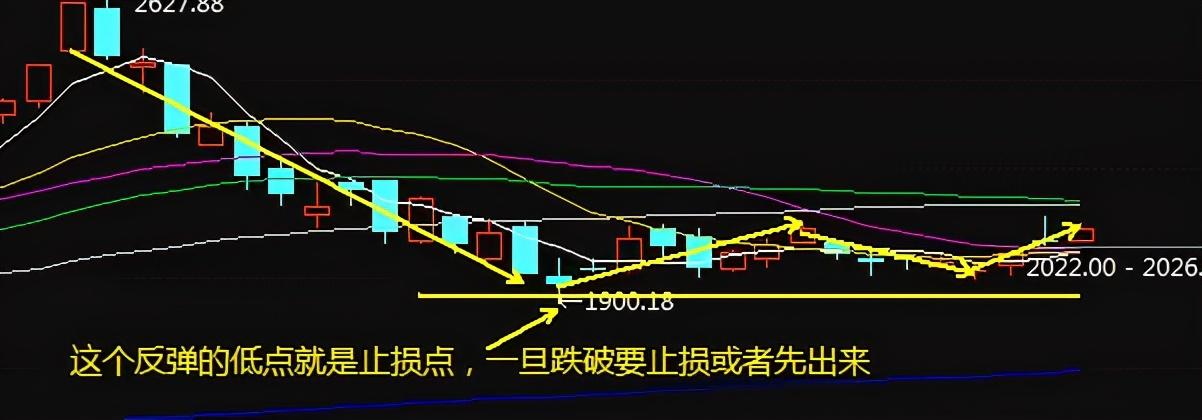 (股票止损)股票操作中正确的止损方法? 第5张 (股票止损)股票操作中正确的止损方法? 第5张