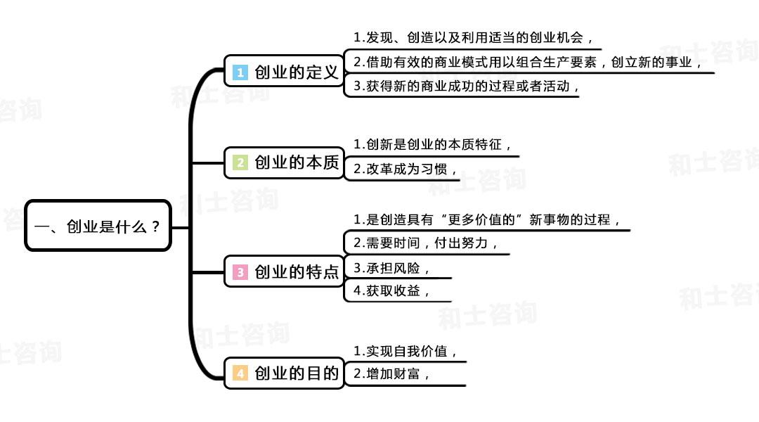 (创业具有什么性)创业到底是什么?你真的理解吗?  第1张