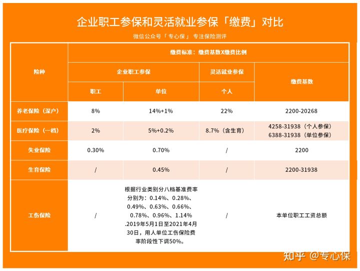 (公司买社保)公司买社保与个人买社保有什么区别?  第2张