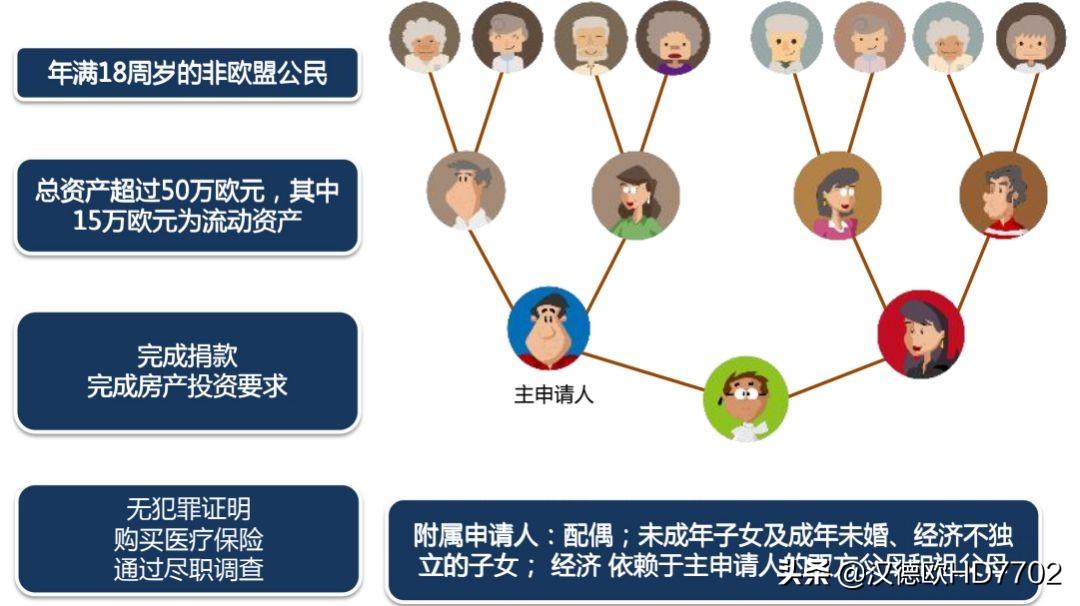 (马耳他移民)国内真的有人移民去马耳他生活吗  第7张