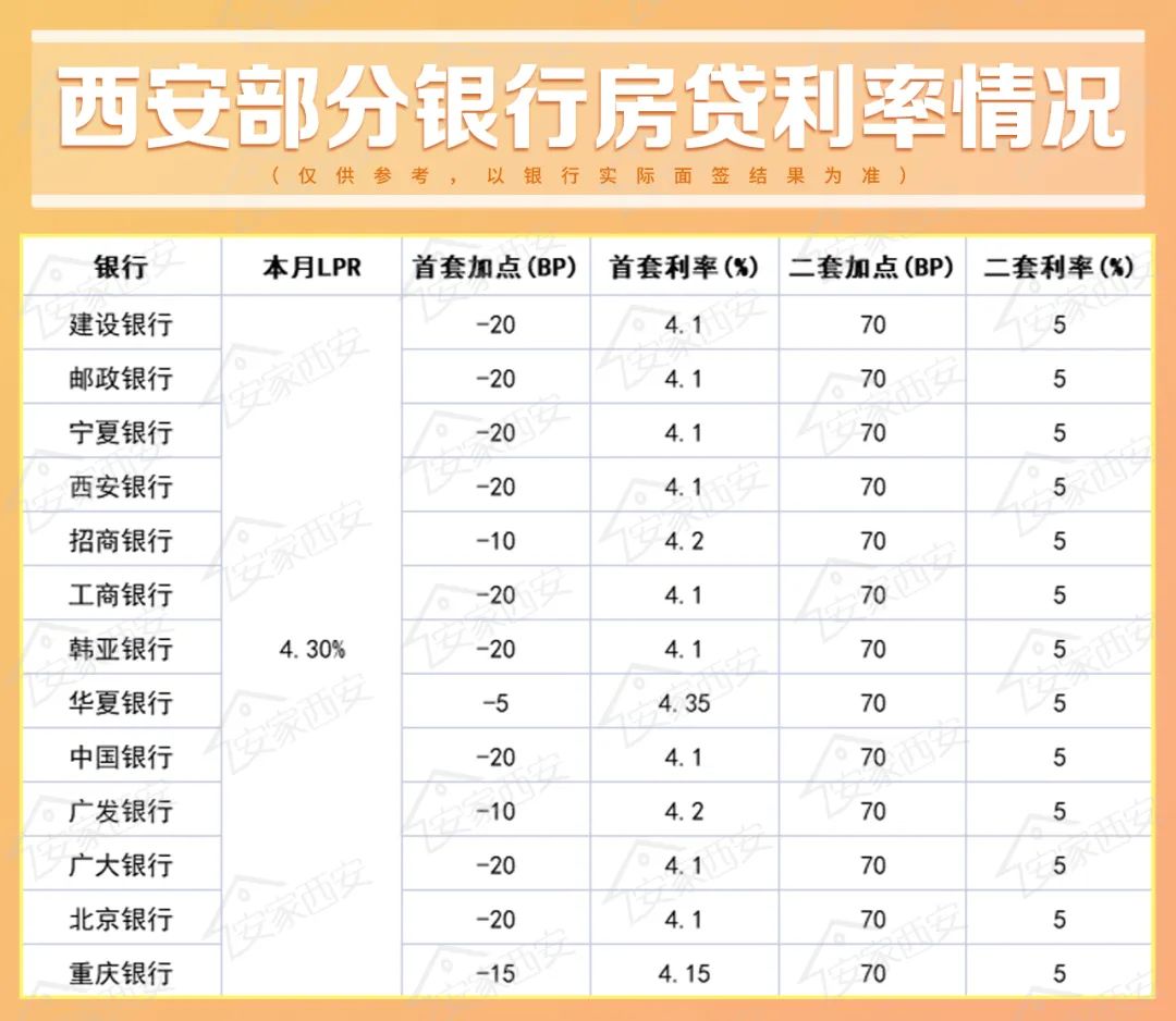 房贷利率可以调吗,网传5.88%及以上房贷利率下调至4.1%?银行回复:没通知 第9张 房贷利率可以调吗,网传5.88%及以上房贷利率下调至4.1%?银行回复:没通知 第9张