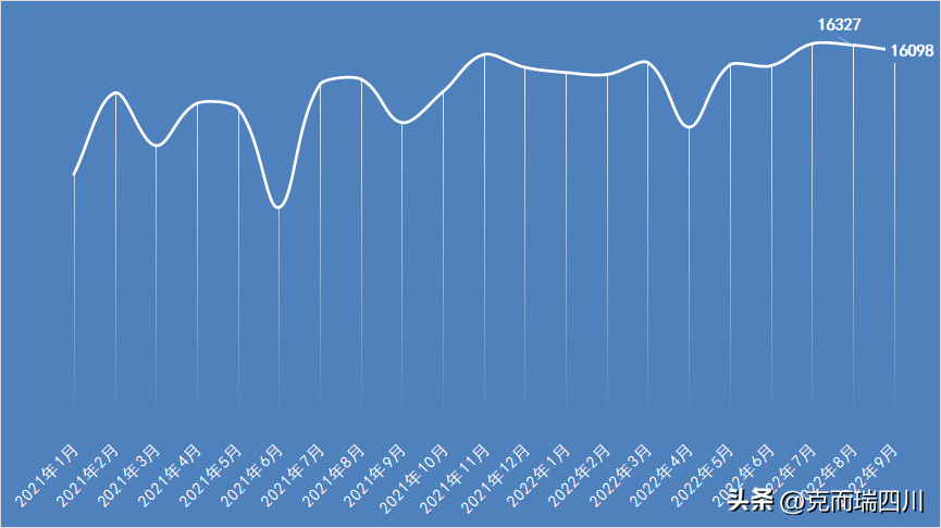 (成都房价)9月成都房价:主城4区都在降!(附典型成交项目) 第23张 (成都房价)9月成都房价:主城4区都在降!(附典型成交项目) 第23张