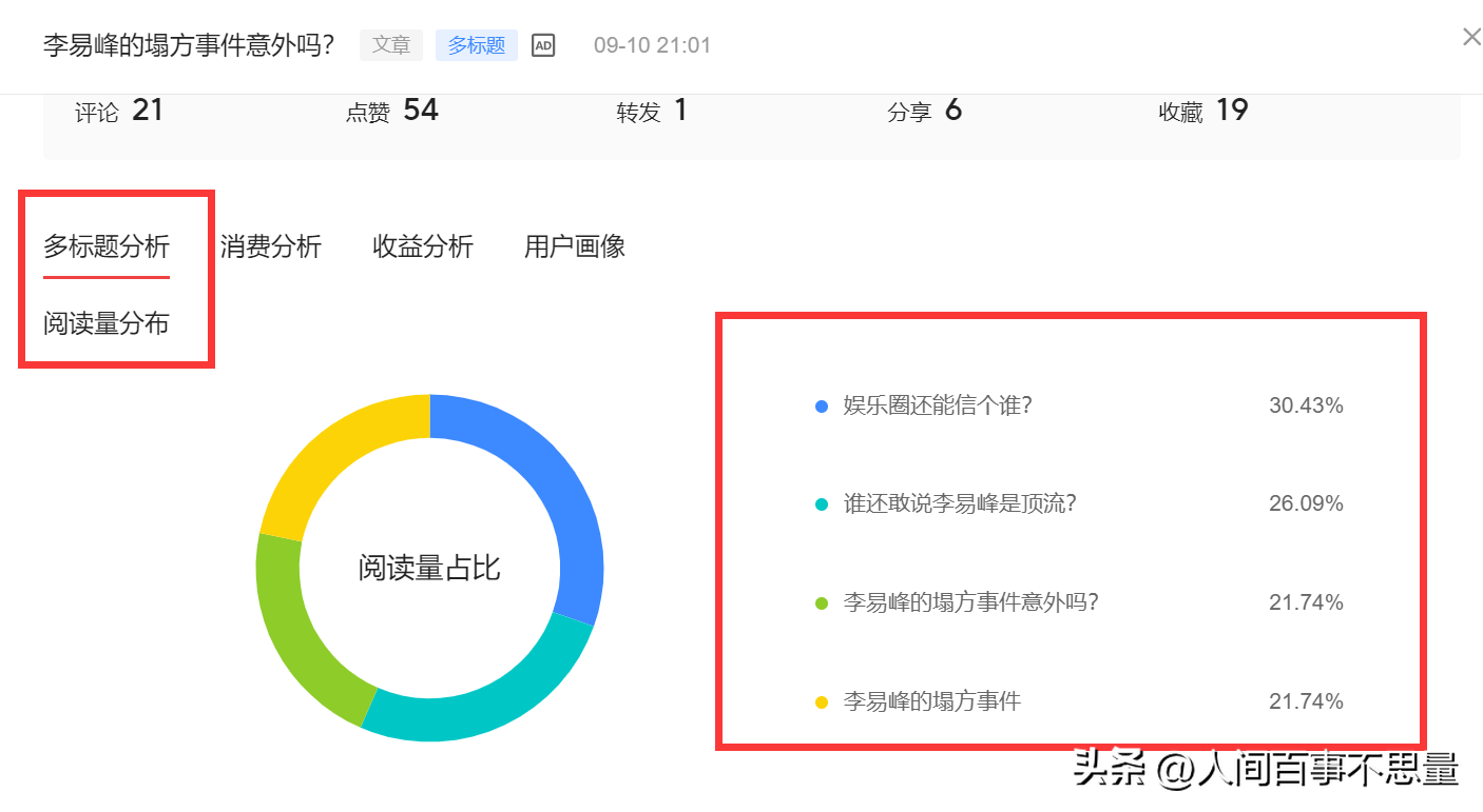 (小白赚钱)别放弃,新手小白也可以赚钱。今日头条这块蛋糕很大的 第4张 (小白赚钱)别放弃,新手小白也可以赚钱。今日头条这块蛋糕很大的 第4张