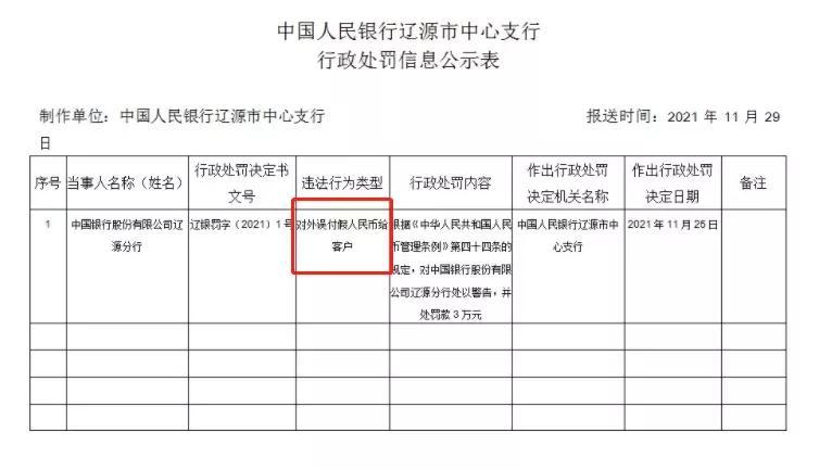(收到假钱怎么办)吉林一家银行竟然给客户支付假币，取钱收到假币该怎么处理?  第1张