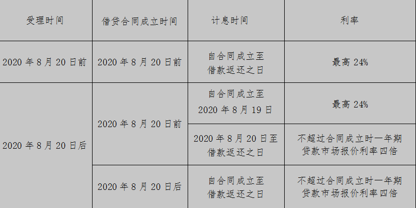 「民间借贷法律咨询」江西民间借贷纠纷律师咨询:民间借贷利息计算及常见法律问题攻略 第2张 「民间借贷法律咨询」江西民间借贷纠纷律师咨询:民间借贷利息计算及常见法律问题攻略 第2张