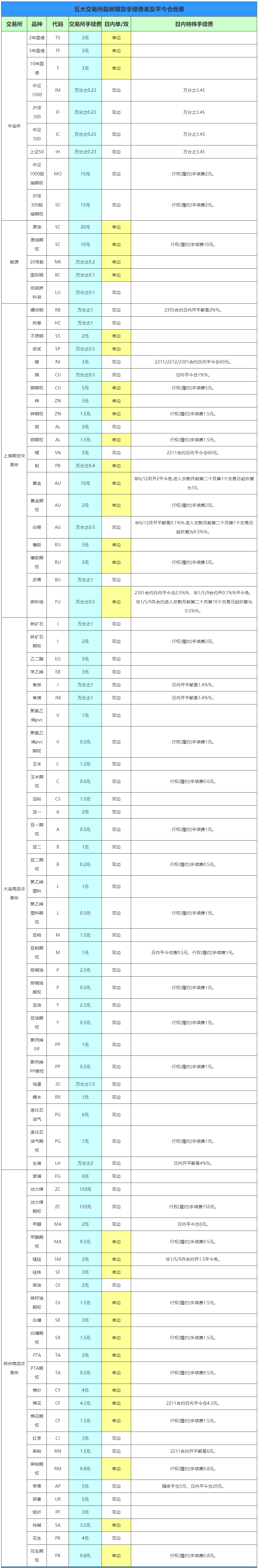 期货手续费,期货手续费 第5张 期货手续费,期货手续费 第5张