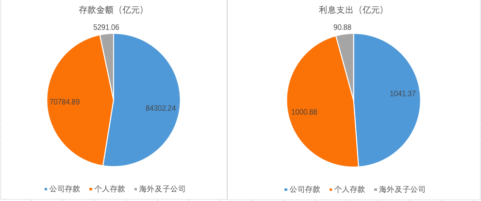 (建设银行贷款查询)数据查询篇15:中国建设银行之存款、贷款金额篇 第4张 (建设银行贷款查询)数据查询篇15:中国建设银行之存款、贷款金额篇 第4张