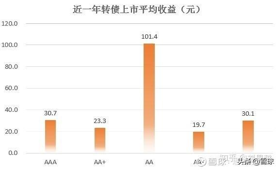 (打新债有风险吗)弯腰捡钱，可转债打新真的无风险吗?  第8张