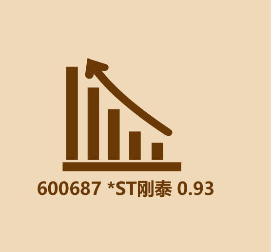 (一股股票多少钱)你知道多少个几毛钱的股票 第5张 (一股股票多少钱)你知道多少个几毛钱的股票 第5张