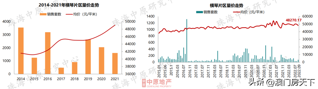 (珠海房价)11区域跌!珠海9月房价地图来了!全市同比下跌近15% 第4张 (珠海房价)11区域跌!珠海9月房价地图来了!全市同比下跌近15% 第4张