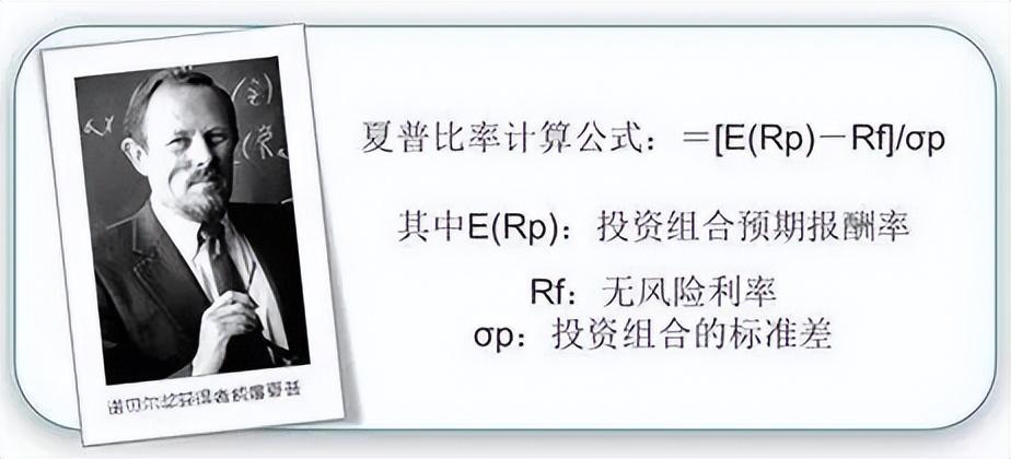 夏普比率,关于夏普比率,你了解多少? 第1张 夏普比率,关于夏普比率,你了解多少? 第1张