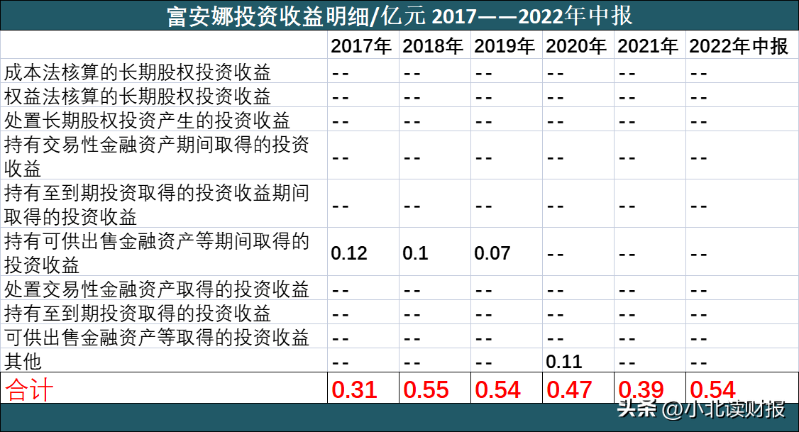 (中信理财)防不胜防:1.2亿买中信证券理财,逾期爆雷  第5张 (中信理财)防不胜防:1.2亿买中信证券理财,逾期爆雷  第5张
