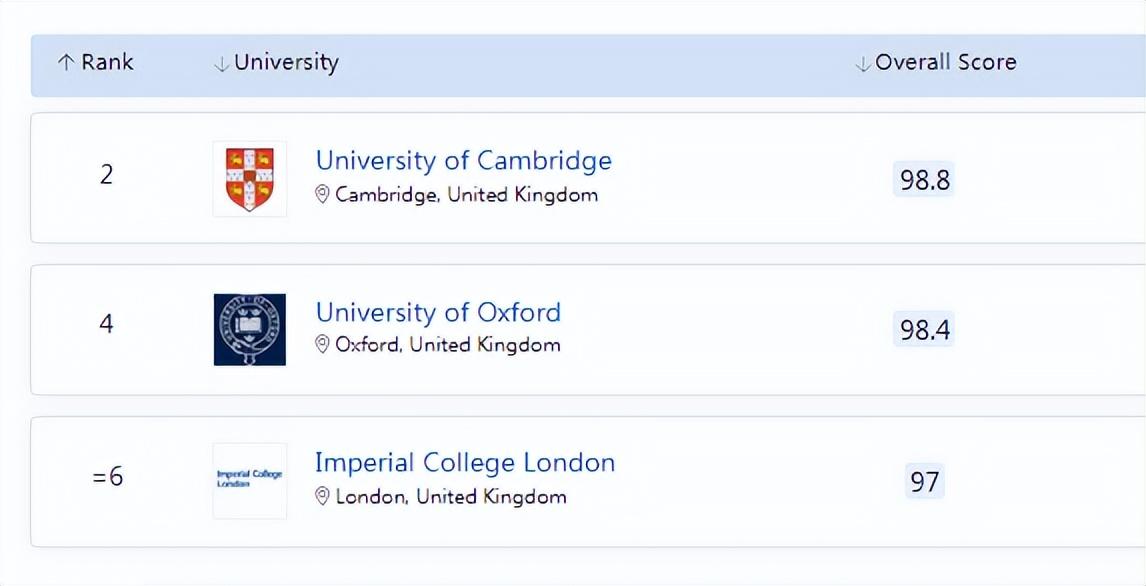 (1英镑等于多少人民币)1英镑=7.4842人民币,创37年新低!留学英国抓紧兑 第4张 (1英镑等于多少人民币)1英镑=7.4842人民币,创37年新低!留学英国抓紧兑 第4张