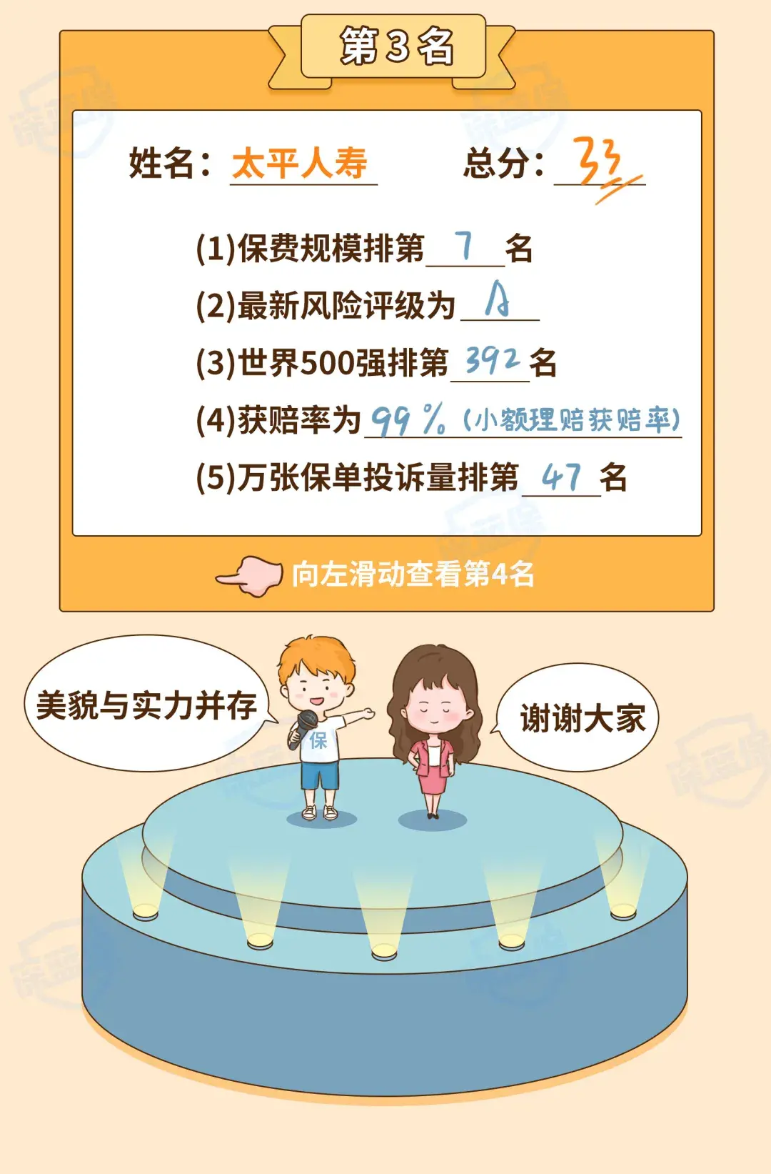 (保险公司十大排名)最新!2021保险公司十大排名揭晓,你看中的保险公司上榜了吗? 第18张 (保险公司十大排名)最新!2021保险公司十大排名揭晓,你看中的保险公司上榜了吗? 第18张