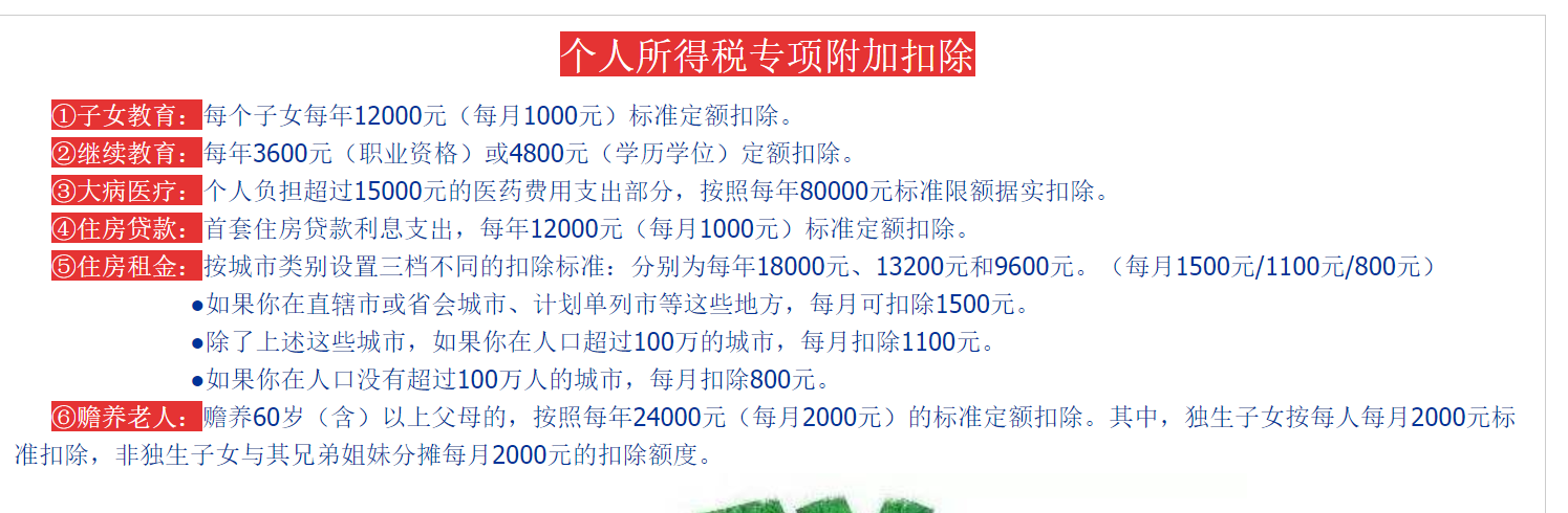 房贷退税什么时候开始，2022年“房贷”退税开始，1.38亿人迎来“房贷”退税的机会  第1张