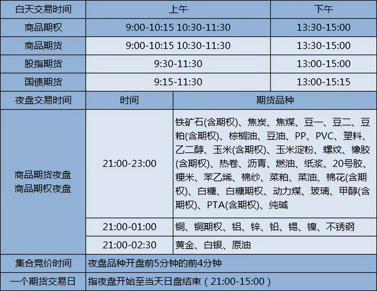 (期货集合竞价)期货集合竞价时间 期货集合竞价规则 第1张 (期货集合竞价)期货集合竞价时间 期货集合竞价规则 第1张