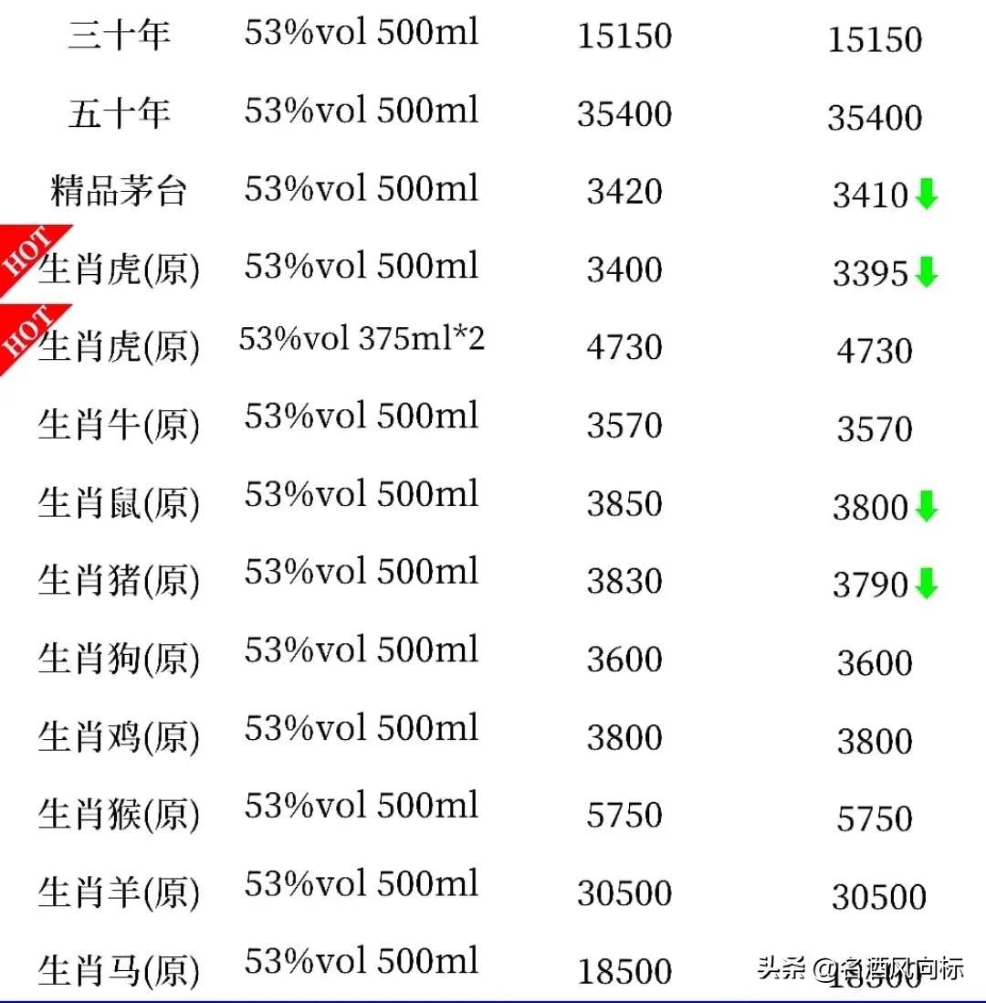 (五粮液浓香型价格)五粮液价格微涨 各大名酒风向标10月14日参考价 第2张 (五粮液浓香型价格)五粮液价格微涨 各大名酒风向标10月14日参考价 第2张
