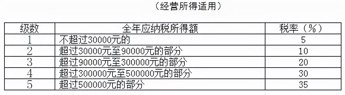 (扣税表)@造价人请查收,2022年超全个税税率表及预扣率表 第5张 (扣税表)@造价人请查收,2022年超全个税税率表及预扣率表 第5张