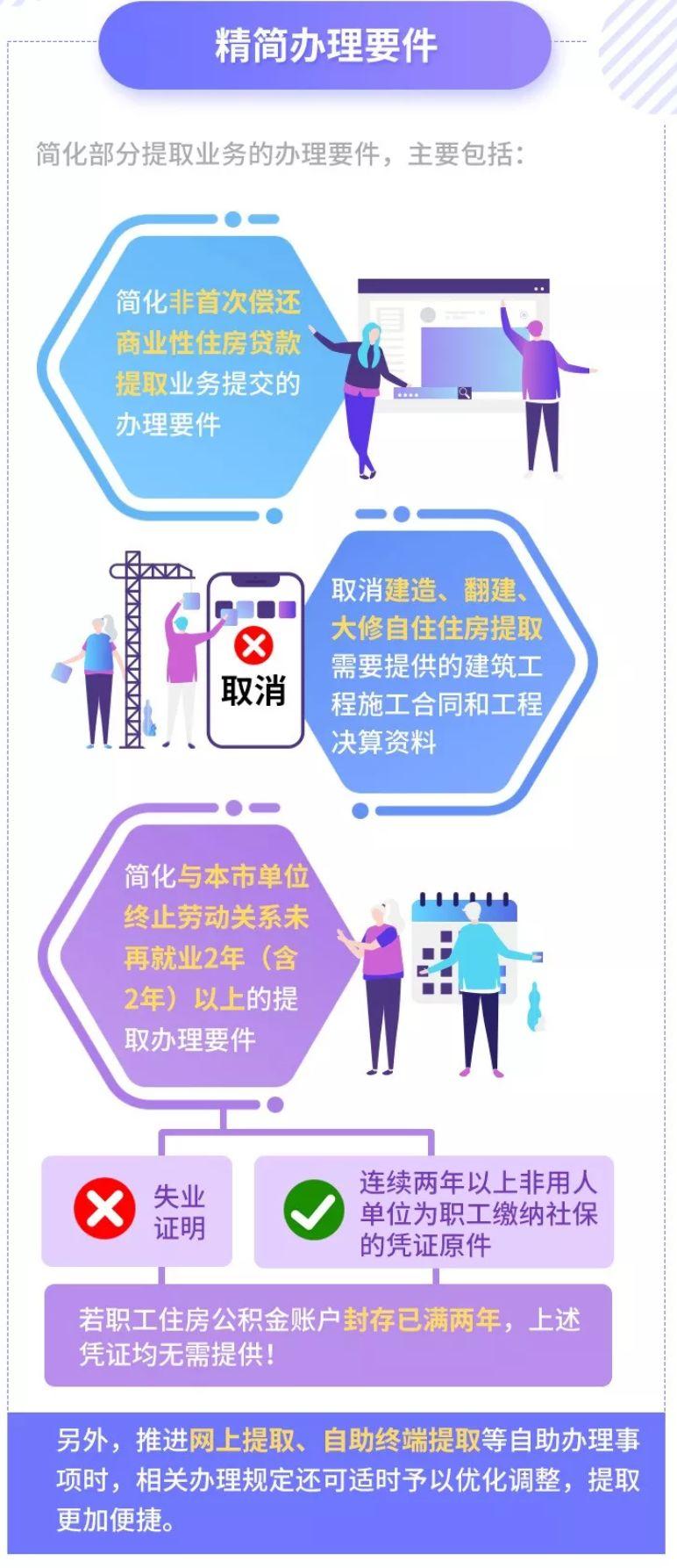 「公积金官网电话」公积金个人提取怎么提、在哪提?看完你就都明白了(附各区市管理处地址电话)  第12张