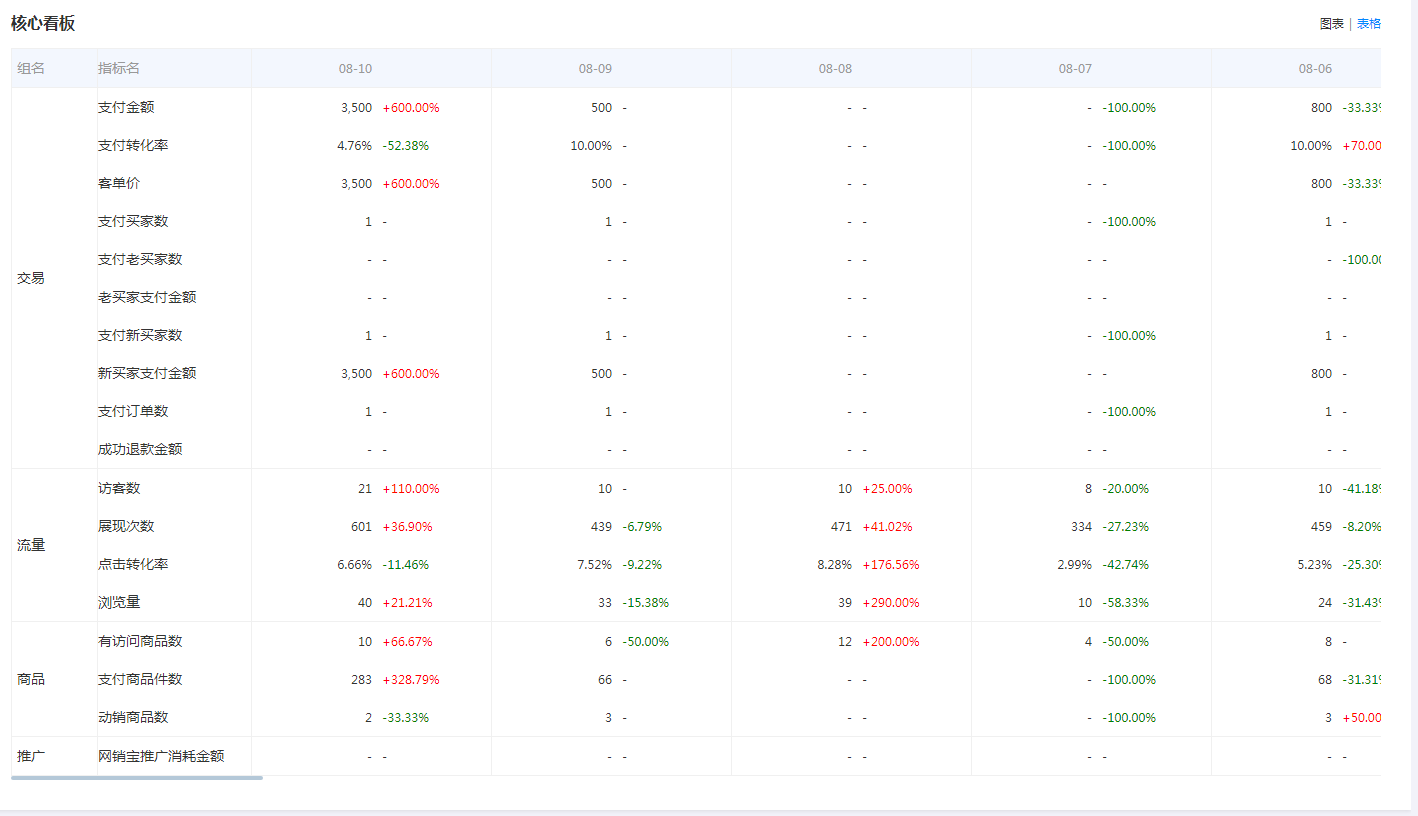 生意参谋首页讲解(生意参谋)  第3张