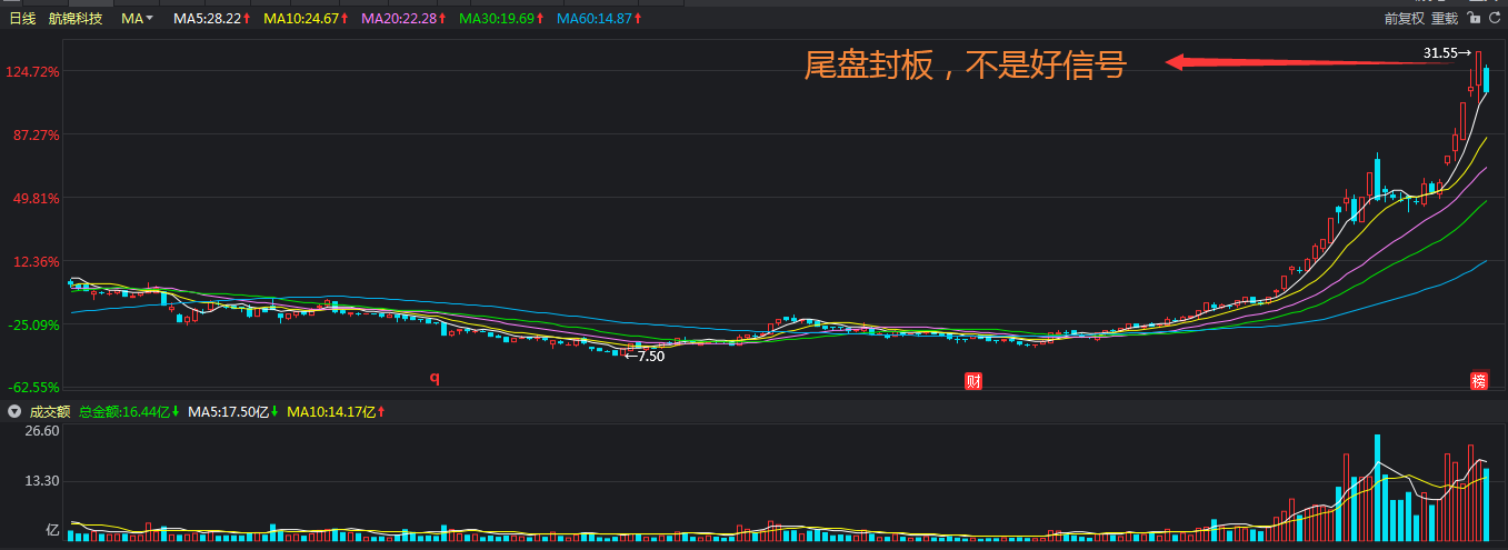 (涨停板打开)如果股票涨停板反复打开,说明了什么? 第3张 (涨停板打开)如果股票涨停板反复打开,说明了什么? 第3张