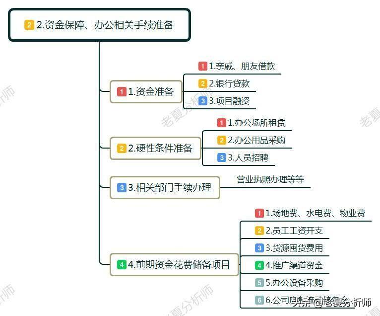(如何白手起家自己创业)创业怎么起步?白手起家如何自己创业?做到这几点可以少走弯路 第3张 (如何白手起家自己创业)创业怎么起步?白手起家如何自己创业?做到这几点可以少走弯路 第3张