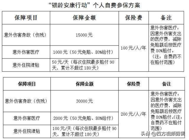 (银龄安康保险简介)关于银龄安康保险你不知道的小细节 第1张 (银龄安康保险简介)关于银龄安康保险你不知道的小细节 第1张