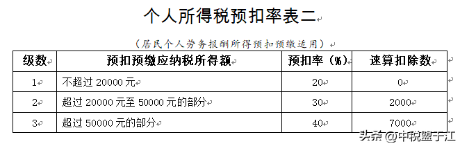 (一万的工资扣多少税)公司清洁工的个税，按工资薪金还是按劳务报酬?  第12张