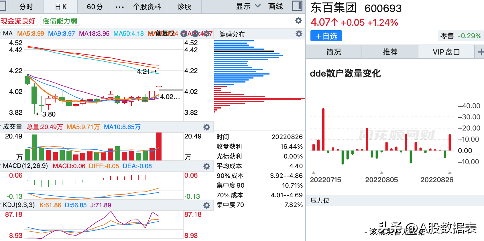 8月26日:底部放巨量上涨的个股(底部放量滞涨) 第7张 8月26日:底部放巨量上涨的个股(底部放量滞涨) 第7张