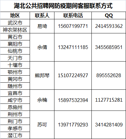 (湖北社保官网)湖北省人力资源和社会保障厅外出务工就业社保服务和疫情防控手册 第16张 (湖北社保官网)湖北省人力资源和社会保障厅外出务工就业社保服务和疫情防控手册 第16张