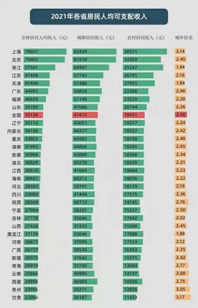 (买养老保险一年要交多少钱)参加养老保险一年，能领取多少待遇?算一算这四类待遇  第2张